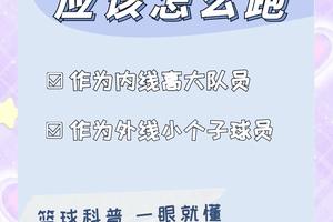 如何通过模拟比赛场景提升篮球跑位能力:实战与训练的完美结合